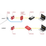 USB225 - Pro High Resolution & Speed USB Output Kit