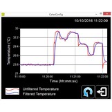 PyroMiniUSB - PMUXCF, Close Focus optics - (3.5 mm @ 50 mm)