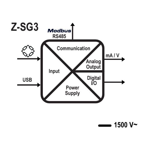 Z-SG3 Load Cell Amplifier- Analog + Modbus RTU