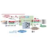 PIMZOS In-line Cable Loadcell Converter, Output 4-20mA
