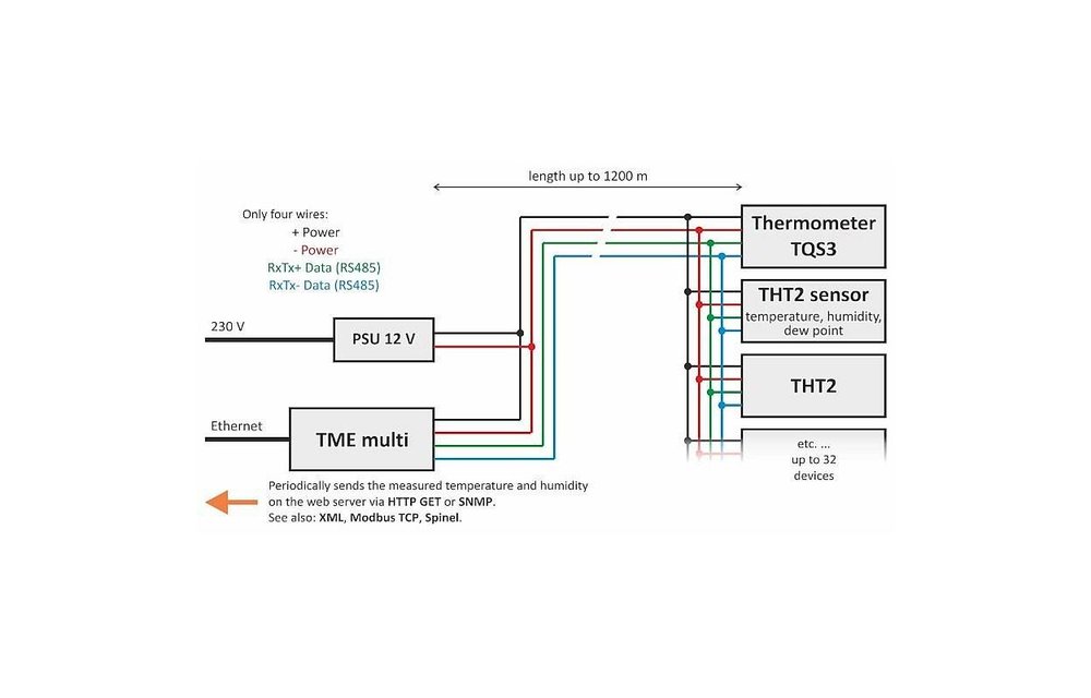 TME Multi, temperatuur en vochtigheid via Ethernet