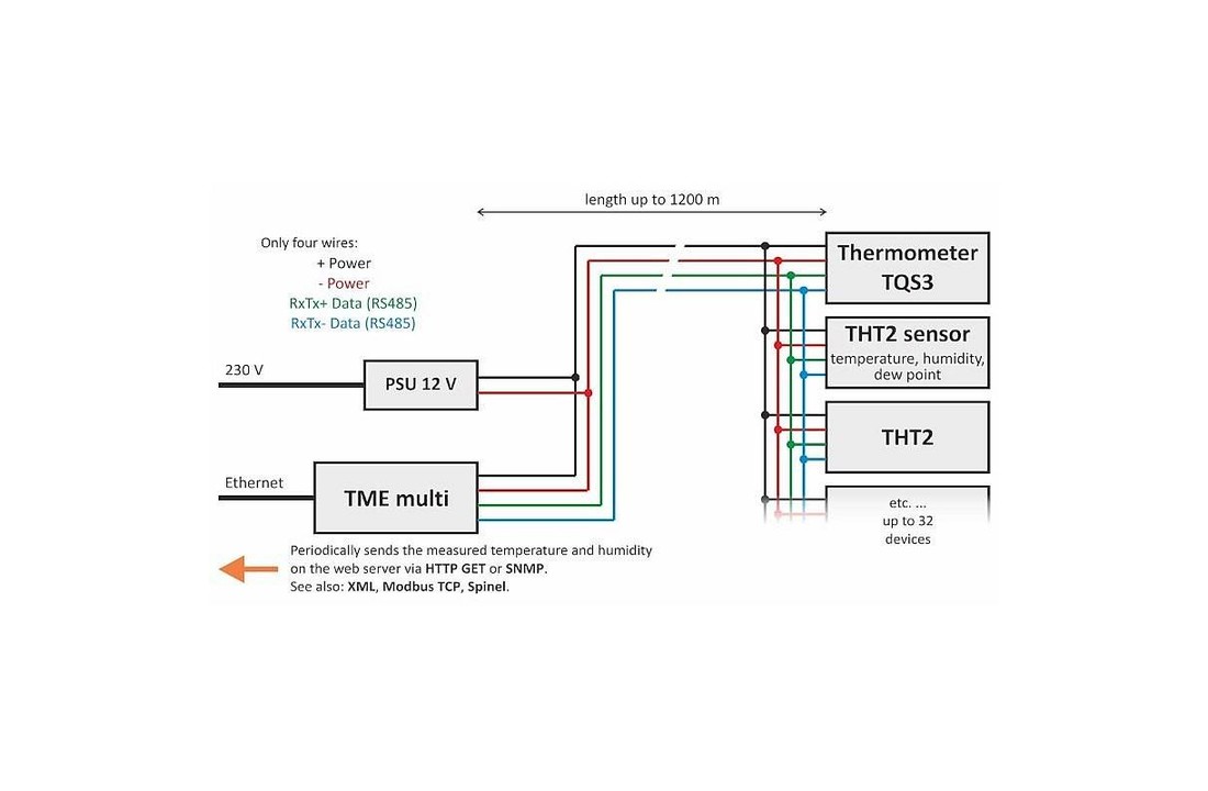 TME Multi, temperatuur en vochtigheid via Ethernet