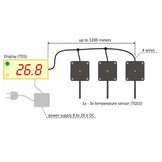 TDS - Industrial thermometer