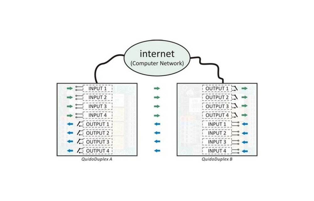 QuidoDuplex ETH