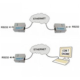 GNOME232 - Ethernet naar RS232-converter