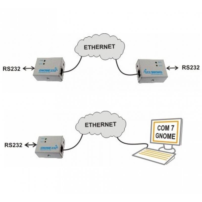 22 мая день рождения технологии ethernet картинки