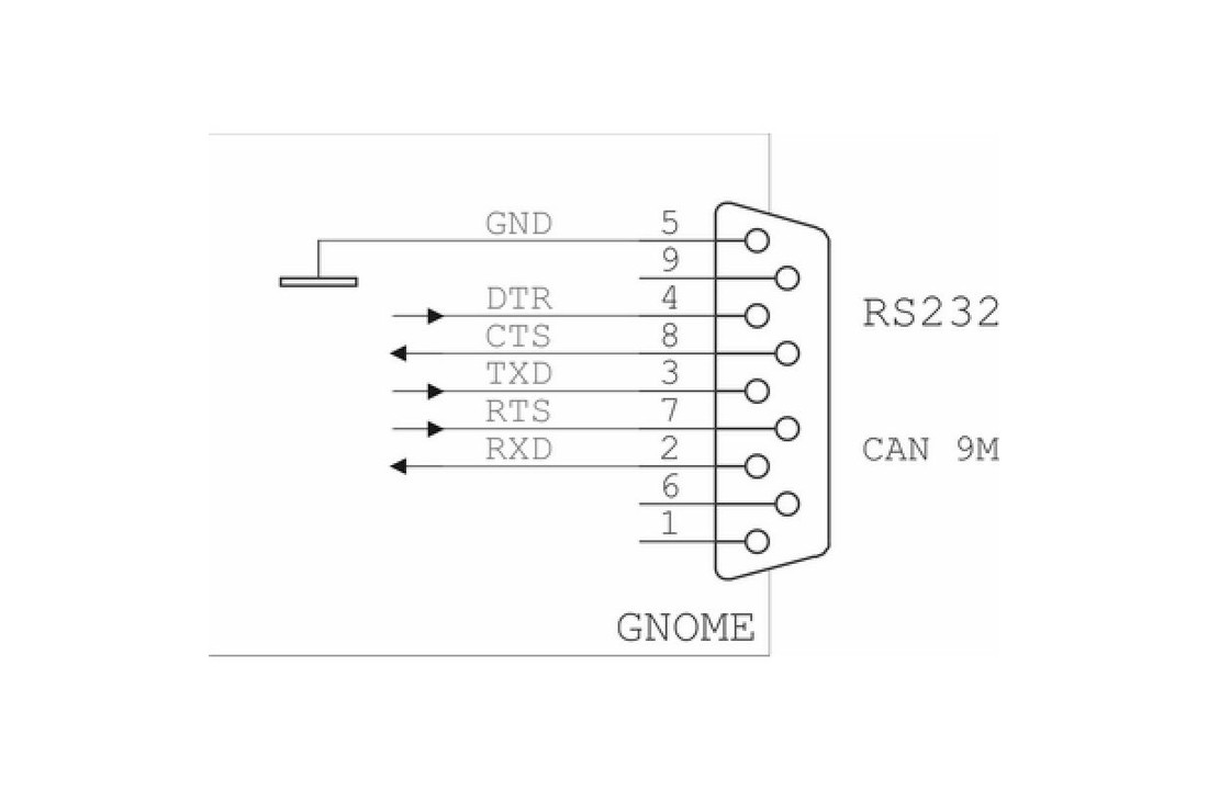 GNOME232 - Ethernet naar RS232-converter