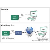 GNOME232 - Ethernet to RS232 converter