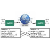 GNOME485 - Ethernet naar RS485-converter