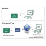GNOME422 - Ethernet to RS422 converter