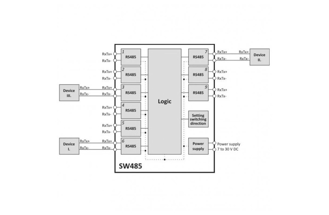 SW485 - Splitter / Extender of RS485