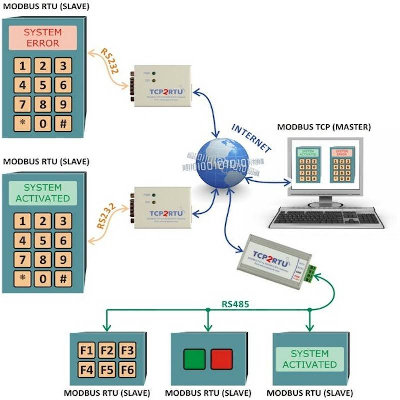 Схема подключения modbus rtu