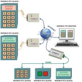 TCP2RTU-RS232 - MODBUS TCP naar MODBUS RTU-converter