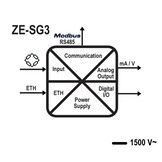 ZE-SG3 Loadcell amplifier with TCP/IP Modbus