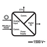 R-SG3 Load Cell Versterker ModBUS RTU + TCP-IP