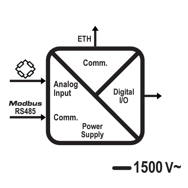 R-SG3 Load Cell Versterker ModBUS RTU + TCP-IP