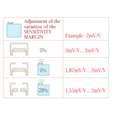 PIMZOS Loadcell Summing Box for 8 Loadcells mV/V