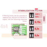 PIMZOS Active Summing Box for 4 loadcells with Amplifier 4-20mA or 0-10V