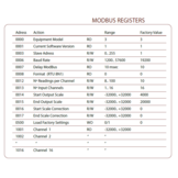 PIMZOS Multiplexer 16 channels 0-4/20mA to RS485 Modbus