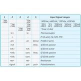 Universele Paneelmeter met multisignaal ingang - C40