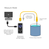Excelog One - Miniatuur handheld thermokoppel datalogger en simulator