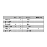 thumb-EX9520R - RS232 naar RS485 Converter (geïsoleerde RS485)-2