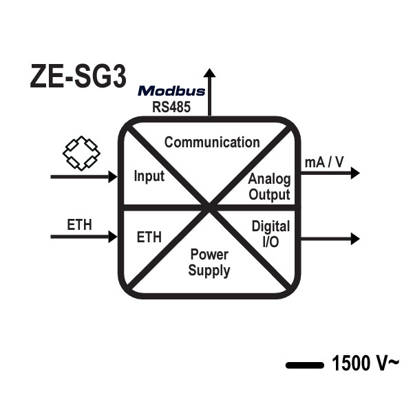 ZE-SG3-P Loadcell Amplifier - Profinet