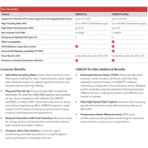 USB225 - Pro / Elite High Resolution & Speed USB Output Kit