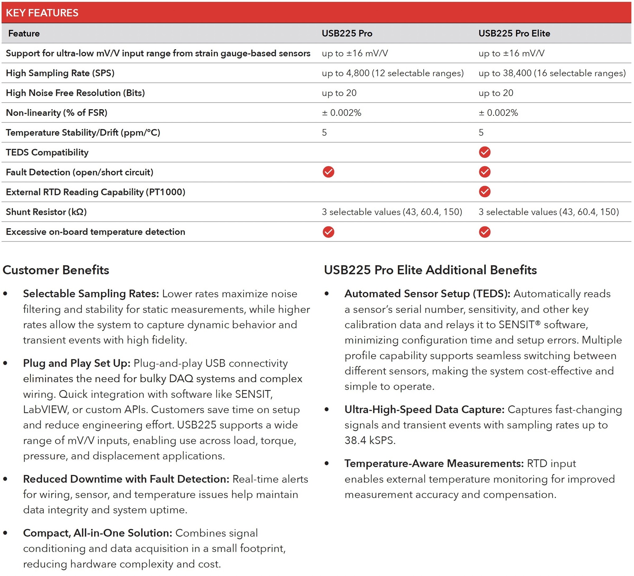 USB225 - Pro / Elite High Resolution & Speed USB Output Kit