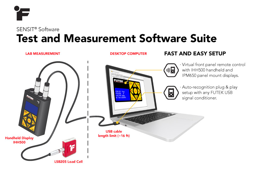 ASW200 - SENSIT Sensor Measurement Software