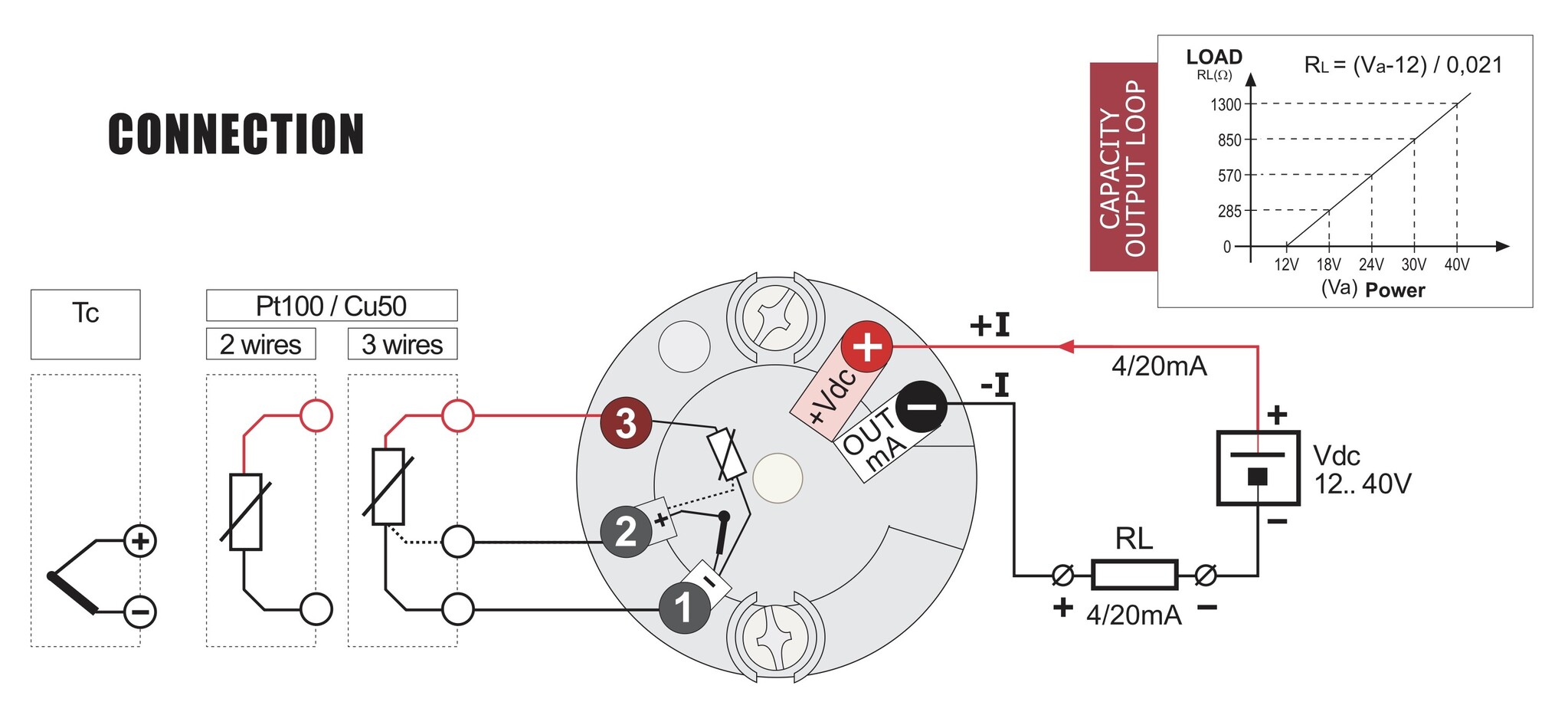 HART Temperatuur Transmitter DIN Head – Universele Input (TC / Pt100 / Cu50) – 4-20 mA – Loop Powered