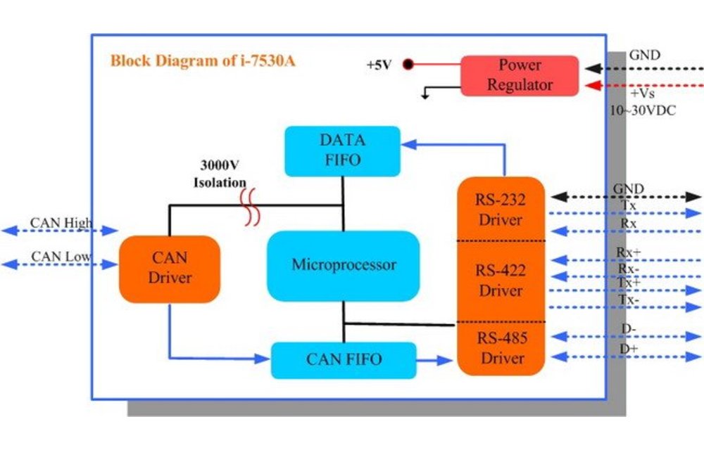I-7530A-G CR