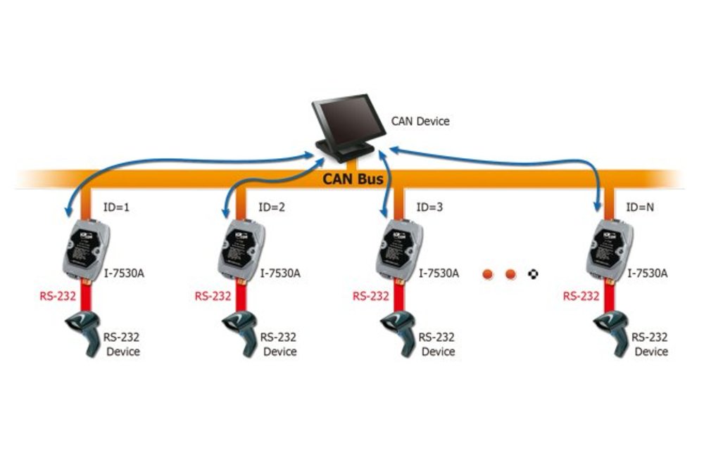 I-7530A-G CR