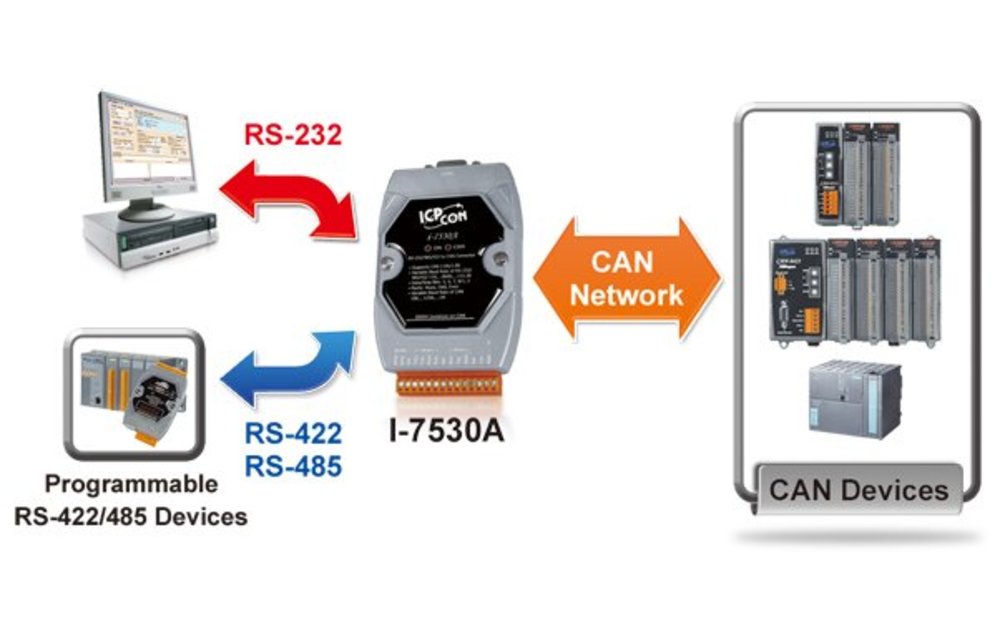 I-7530A-G CR
