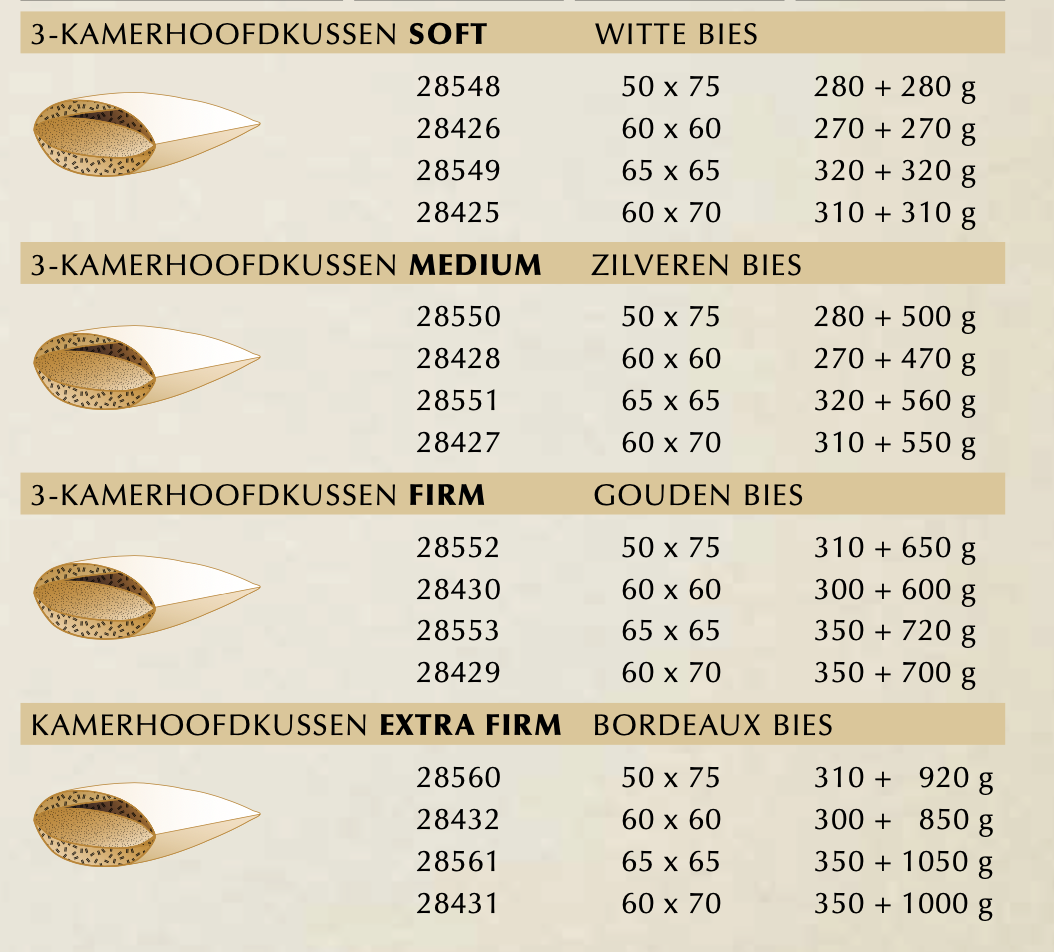 Brinkhaus Hoofdkussen  :  DOWN SURROUND ( Nieuwe witte Poolse gansedons en veertjes