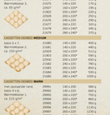 Brinkhaus Couette Chalet (100 % duvet d'oie canadienne blanc pur neuf)