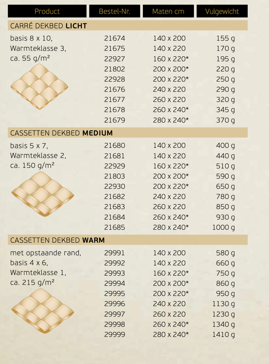 Brinkhaus Couette Chalet (100 % duvet d'oie canadienne blanc pur neuf)