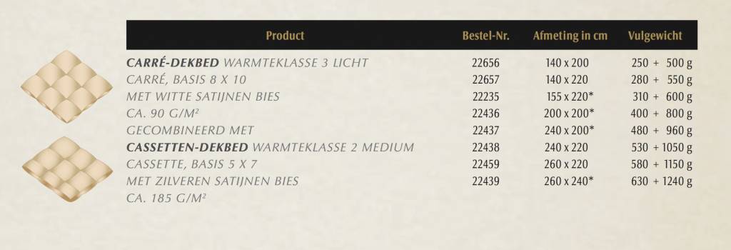 Brinkhaus Couette 4 Saisons Diamond (Doublon et plumes d'oie blanche polonaise neuve (90 % duvet)