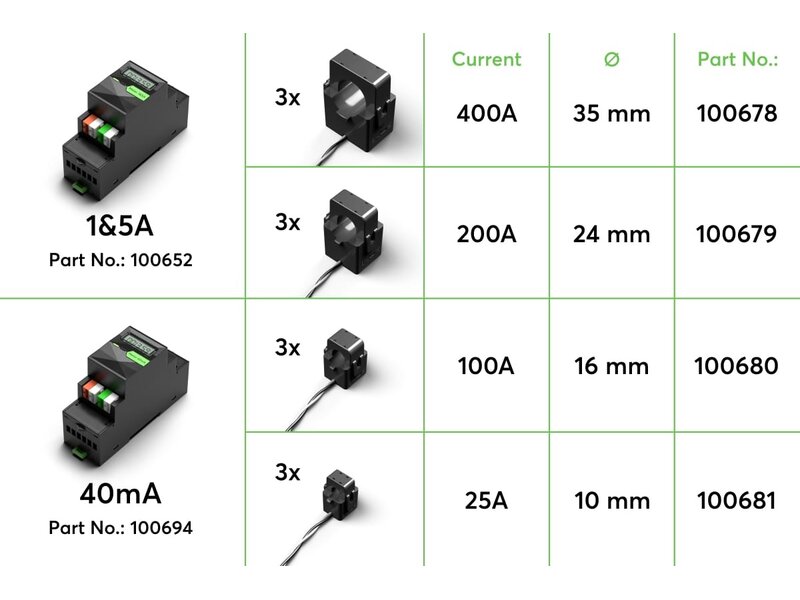 Loxone Energiemeter CT Tree (40mA)