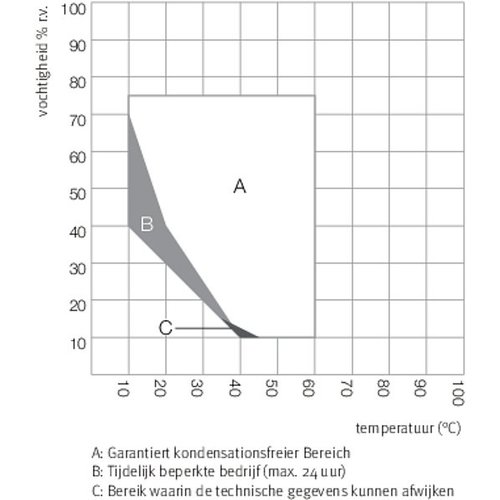 Binder Constante klimaatkast KBF P 240 Kamervolume 247 liter