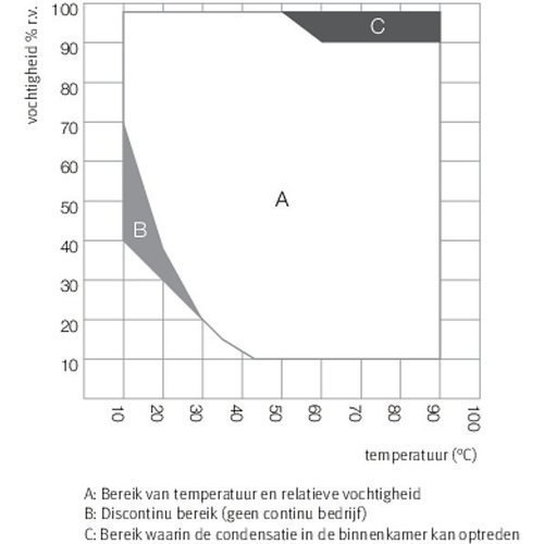 Binder Constante klimaatkast KMF 240 Kamervolume 247 liter