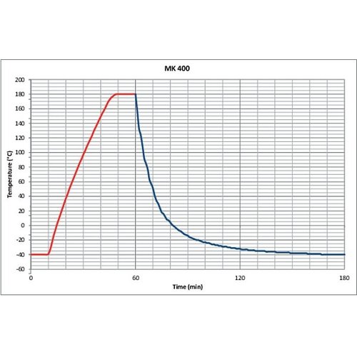 Binder MK 400 Milieusimulatiekast