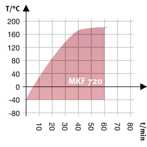 Binder MKF 720 Milieusimulatiekast met vochtigheidsregeling