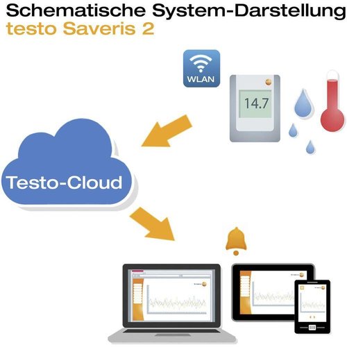 Testo Saveris 2-H2 vocht en temperatuur WiFi dataloggersysteem