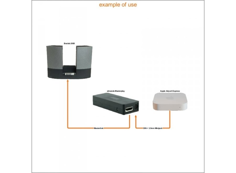 Masterplay BeoLink Converter