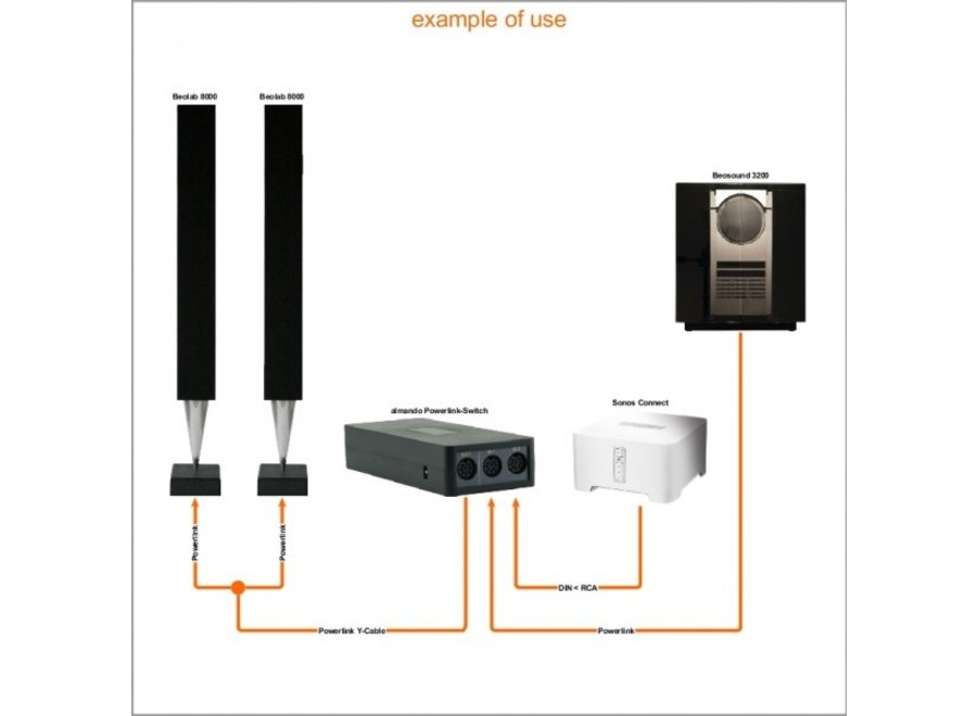 almando Powerlink-Switch Stereo