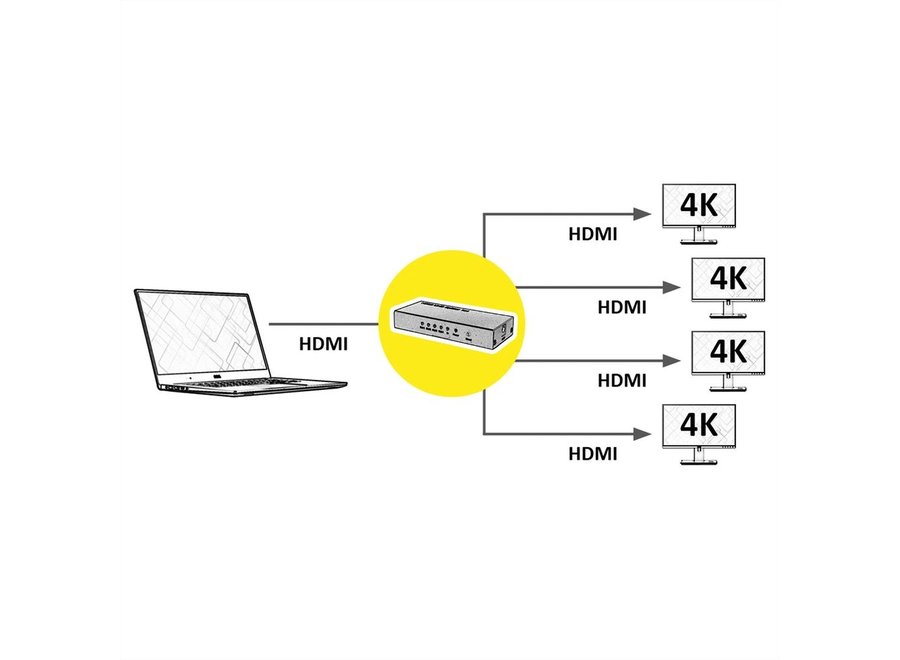 HDMI Video-Splitter, 4K, 4-voudig