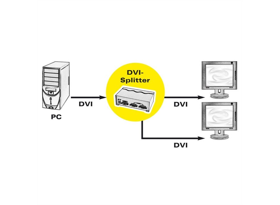 DVI Video Splitter, 2-port