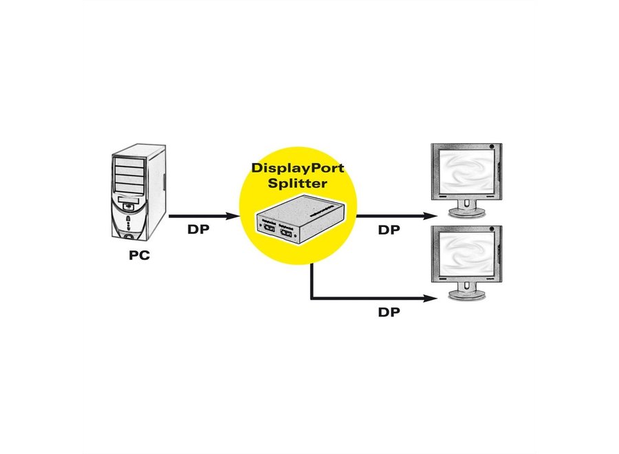 DisplayPort Video-Splitter, 2-voudig