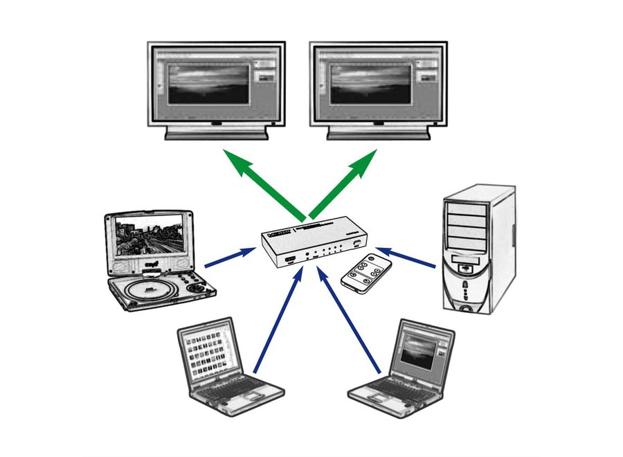 4K HDMI Switch Matrix, 4 x 2, met afstandsbediening